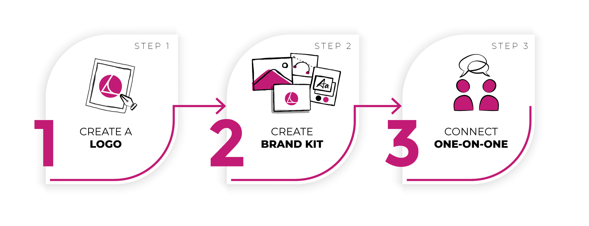 Step by Step One-on-One
