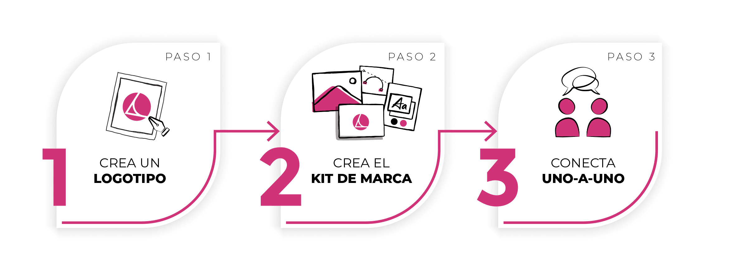 3 STEPS español