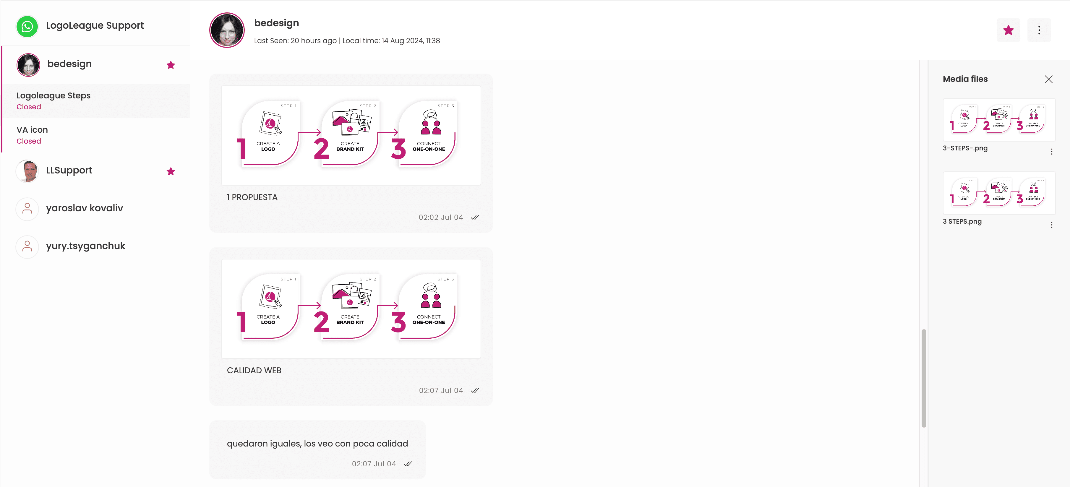 Collaboration process